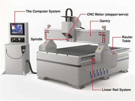 cnc machine for auto parts|cnc router components.